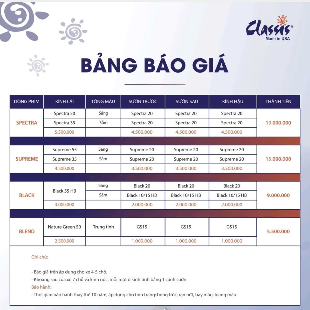 Bảng giá phim cách nhiệt Classis cho xe 4-5 chỗ